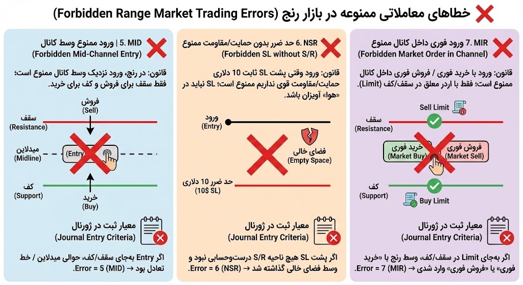 راهنمای تصویری خطاهای رنج